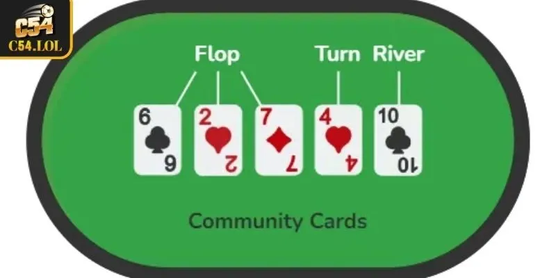 Áp dụng mức SPR Poker cược thấp (0-6)
