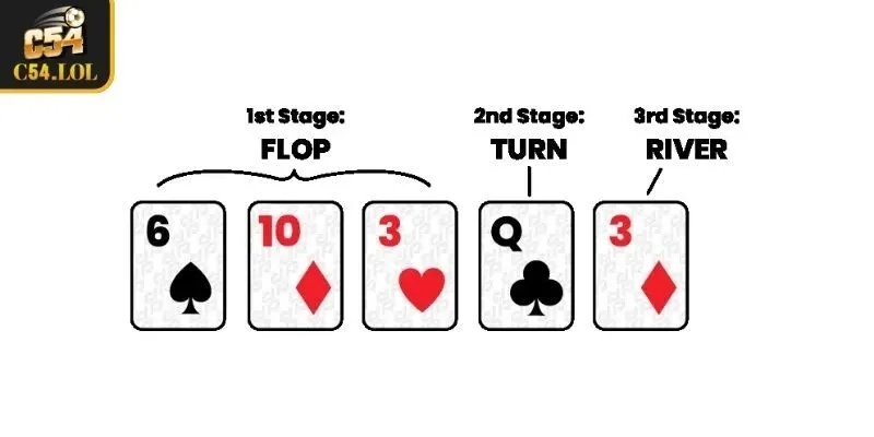 Công thức chuẩn xác tính SPR Poker để ăn thưởng
