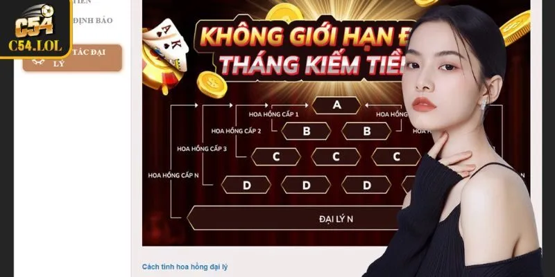 Hướng dẫn đăng ký làm đại lý C54